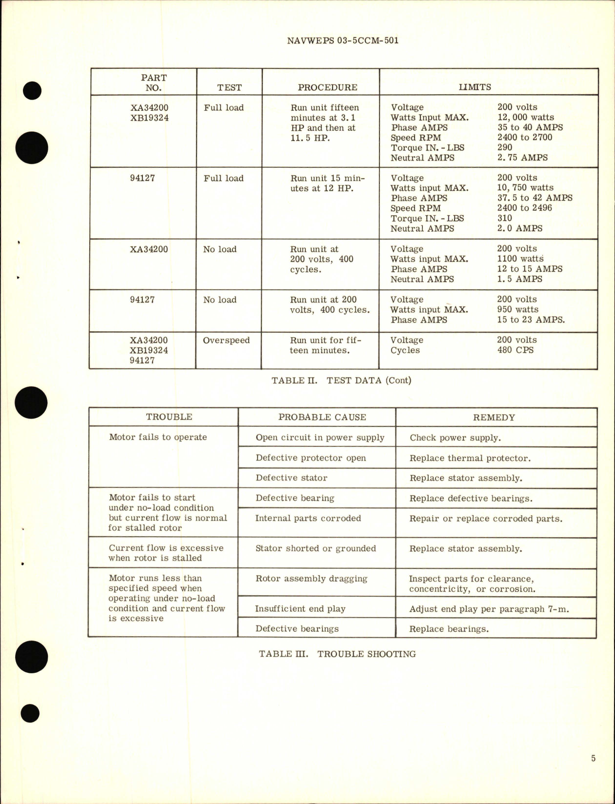 Sample page 5 from AirCorps Library document: Overhaul Instructions with Parts Breakdown for Aircraft Geared Electrical Motors - Part XA34200, XB19324 and 94127