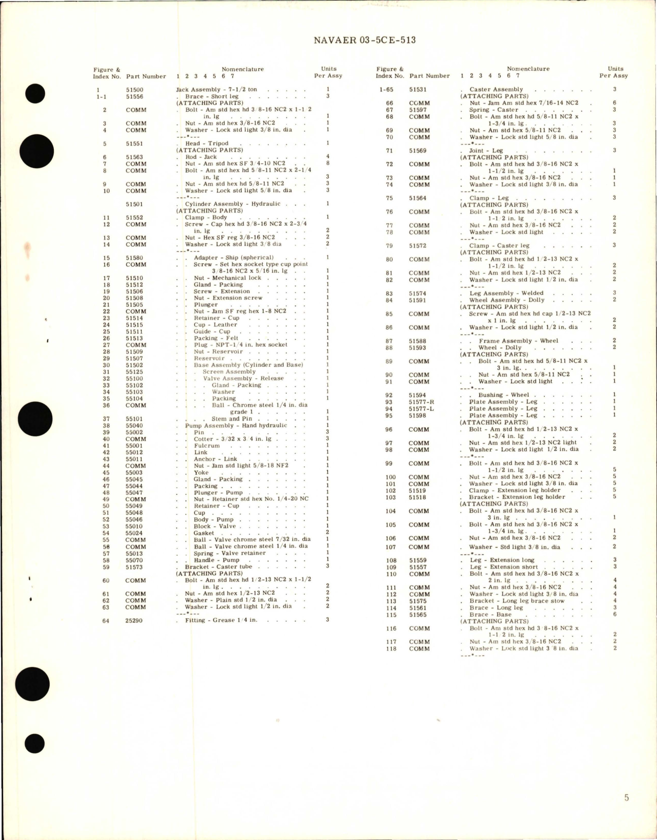 Sample page 5 from AirCorps Library document: Overhaul Instructions with Parts Breakdown for Hydro Mechanical Aviation Jack, Variable Height 515 V7.5-36