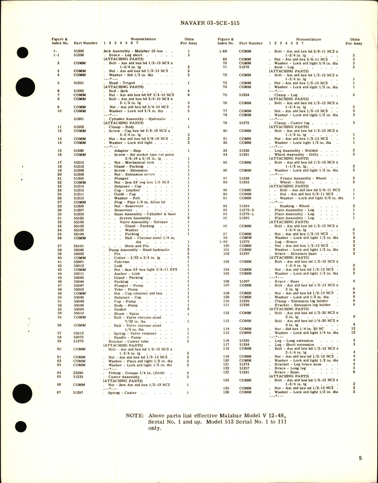 Sample page 5 from AirCorps Library document: Overhaul Instructions w Parts Breakdown for Hydro Mechanical Aviation Jack, Variable Height 512 V 12-48 (Malabar)