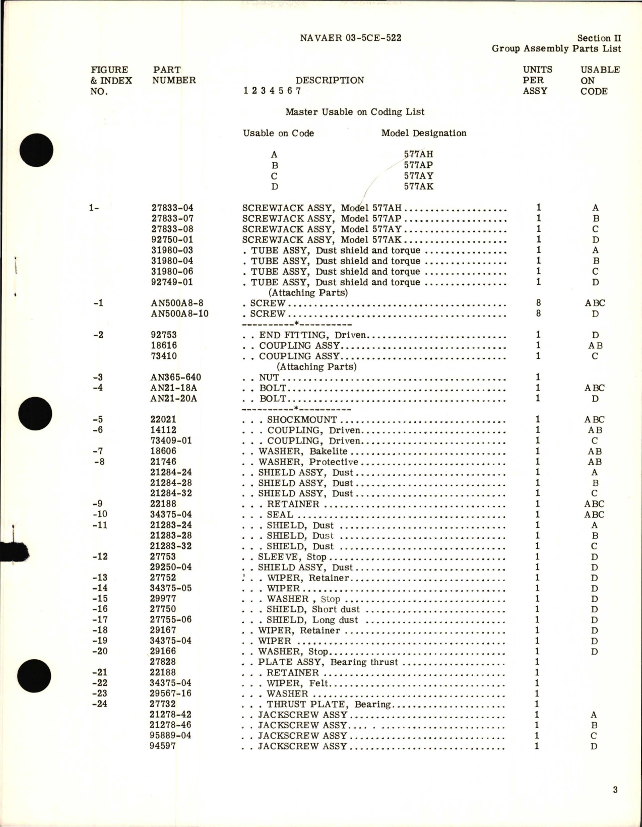 Sample page 5 from AirCorps Library document: Illustrated Parts Breakdown for Screwjack Assembly - Models 577AH, 577AK, 577AP and 577AY 