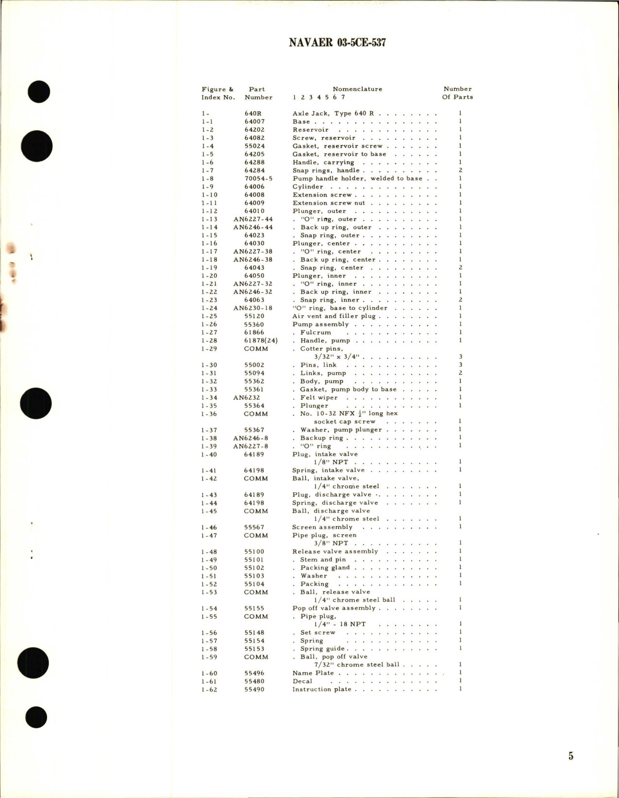 Sample page 5 from AirCorps Library document: Operations, Service and Overhaul Instructions with Parts Breakdown for Hydro Mechanical Aviation Axle Jack, Three Stage Type 640R