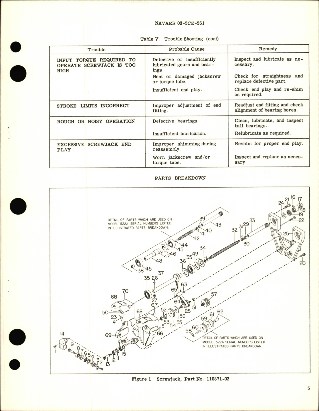 Sample page 5 from AirCorps Library document: Overhaul Instructions with Parts Breakdown for Screwjack - Part 110871-02