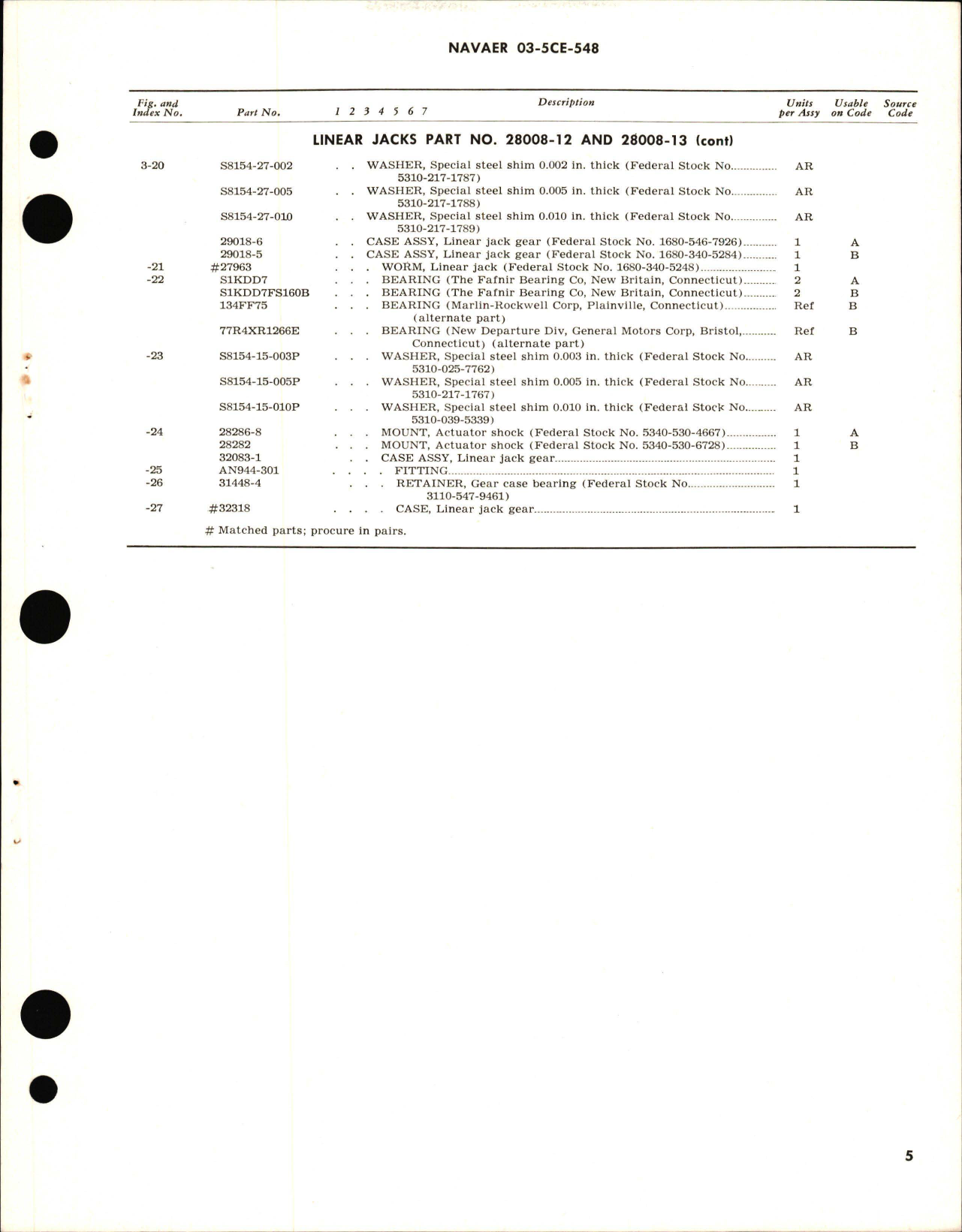 Sample page 5 from AirCorps Library document: Overhaul Instructions with Parts Breakdown for Jacks, Linear - Parts 28008-12 and 28008-13