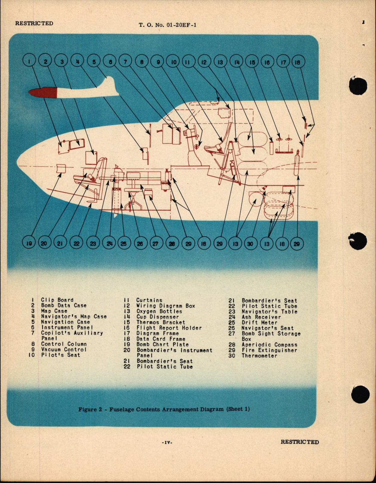 Sample page 6 from AirCorps Library document: Flight Operating Instructions for B-17F