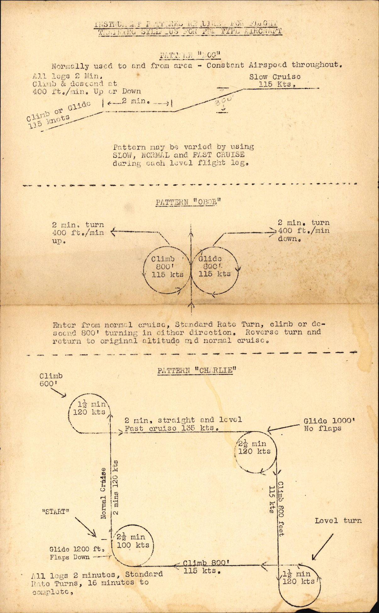 Sample page 1 from AirCorps Library document: Instrument Patterns Required for Flight Training Syllabus for PBM Type Aircraft