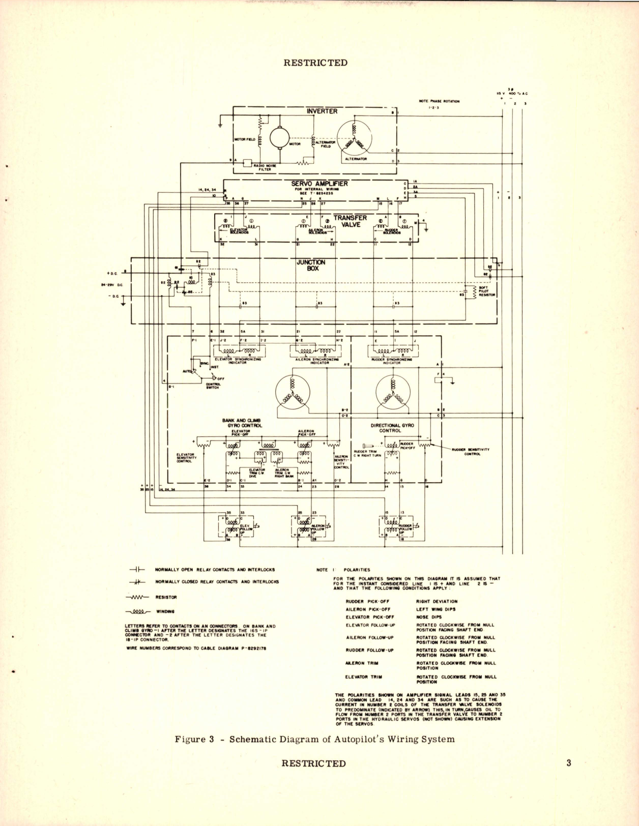 Sample page 7 from AirCorps Library document: Preliminary Handbook of Instructions for Automatic Pilot Model 2CJ1A1 