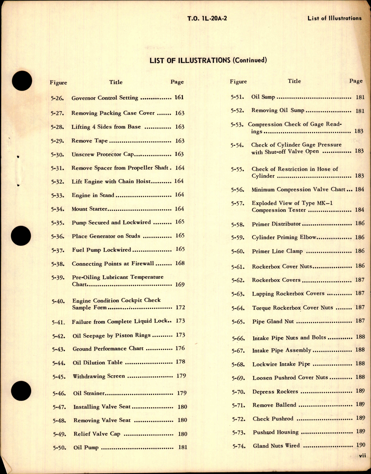 Sample page 5 from AirCorps Library document: Maintenance Manual for L-20A 