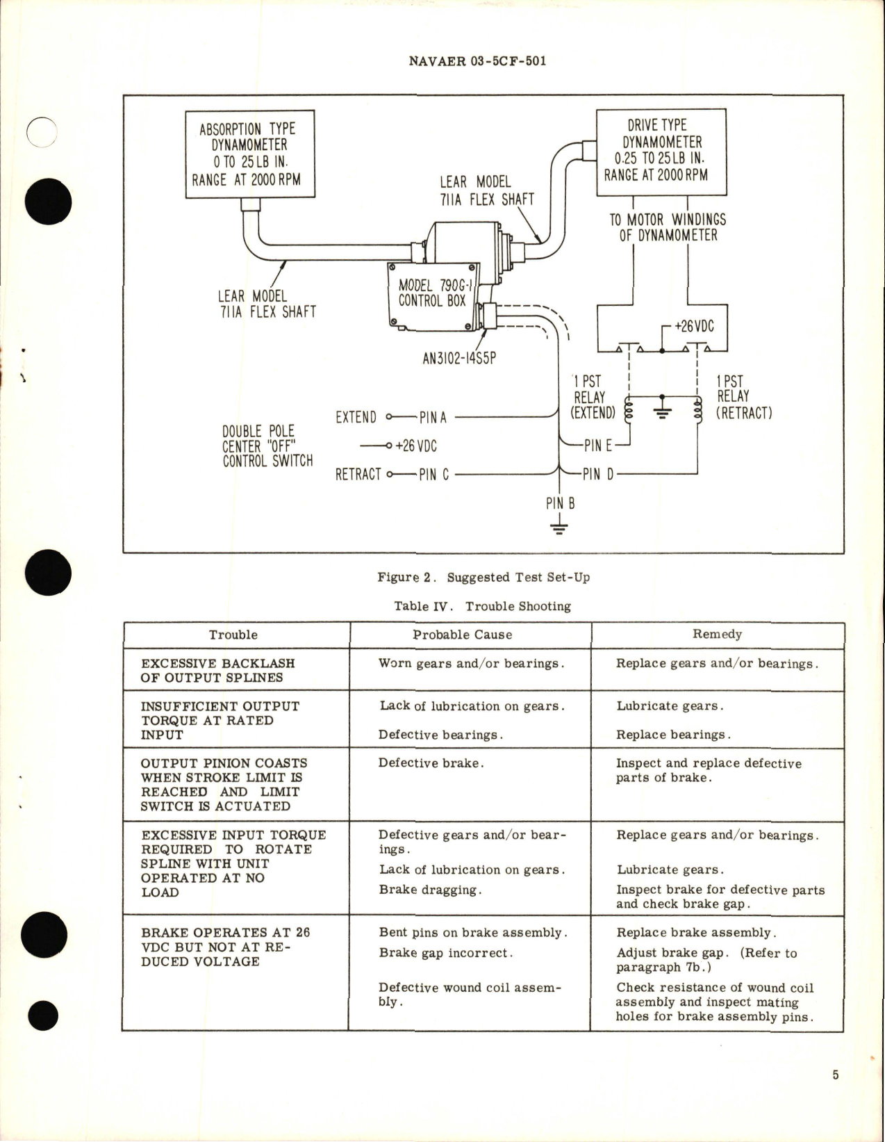 Sample page 5 from AirCorps Library document: Overhaul Instructions with Parts Breakdown for Control Box - Parts 110433-02, 110433-03 and 110433-04