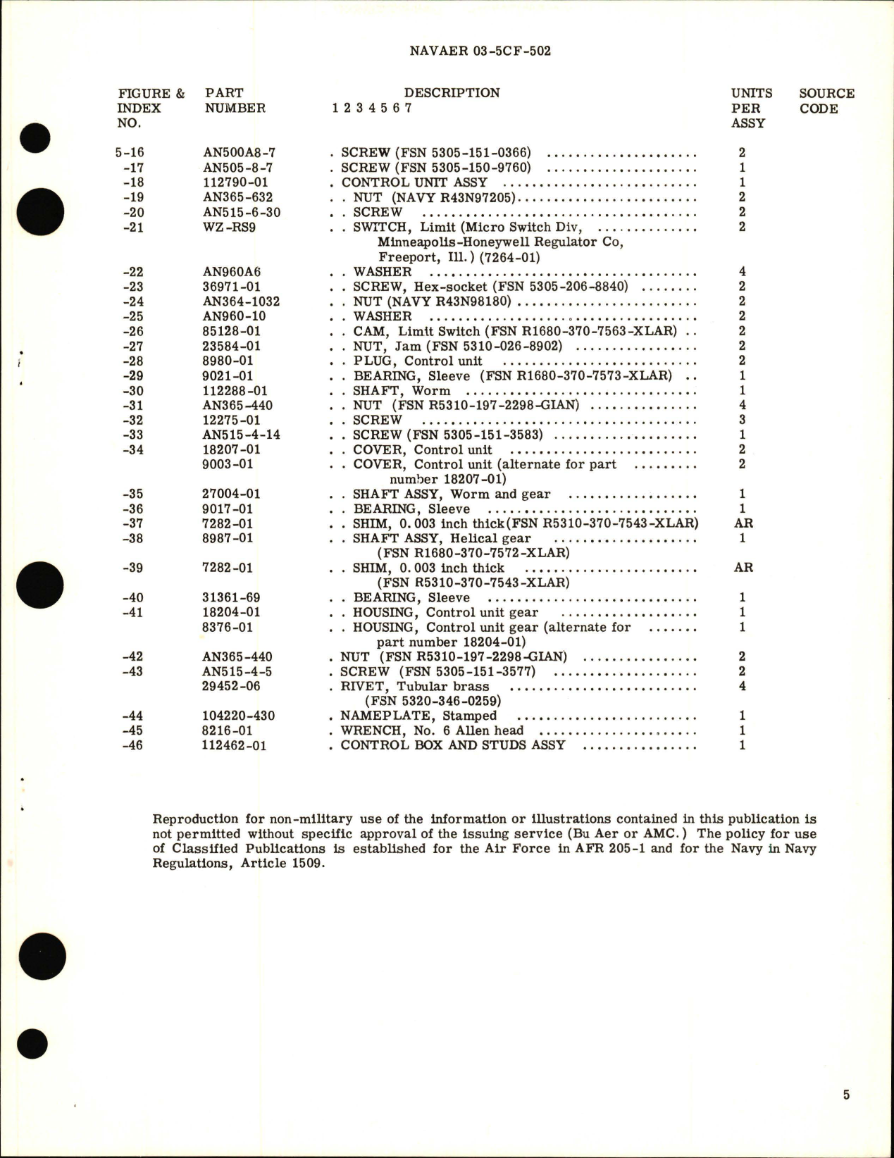Sample page 5 from AirCorps Library document: Overhaul Instructions with Parts Breakdown for Control Box - Part 112872-01 