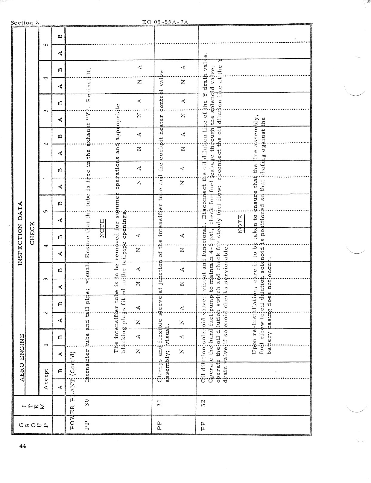 Sample page 50 from AirCorps Library document: Maintenance Schedule Periodic Inspection for Harvard 2, 2A, and 4