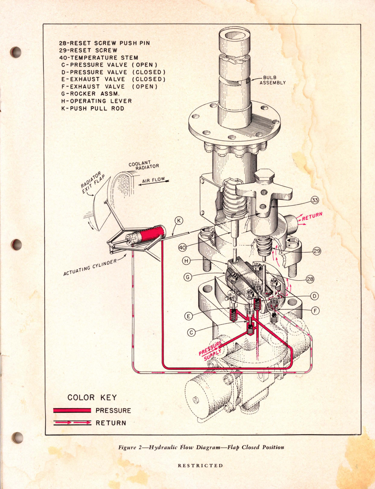 Sample page 9 from AirCorps Library document: Engine Coolant Temperature Control Service & Maintenance Manual for P-38, Model TM-11-5, Type 43R102 (General Controls)