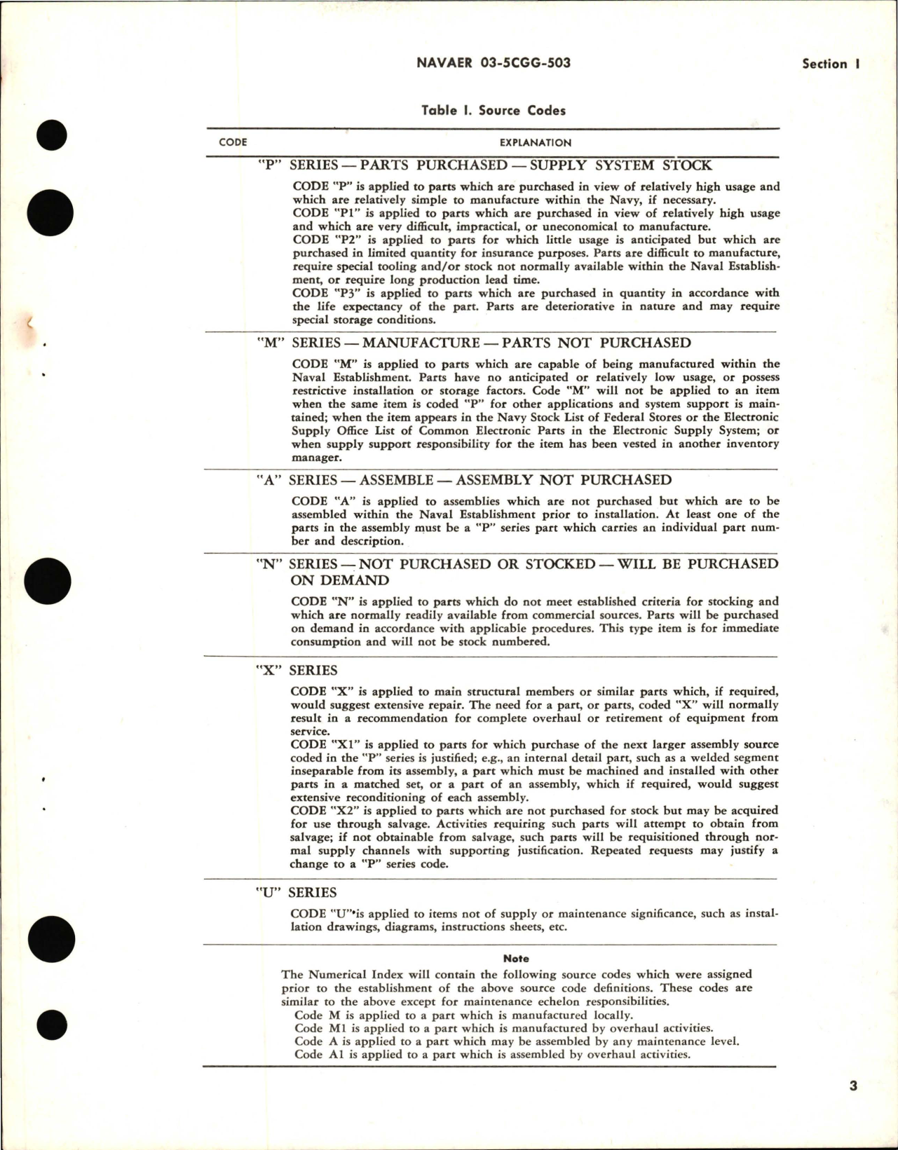 Sample page 5 from AirCorps Library document: Parts Breakdown for Pitch Trim Actuator Assembly - Part CV15-158111-2 