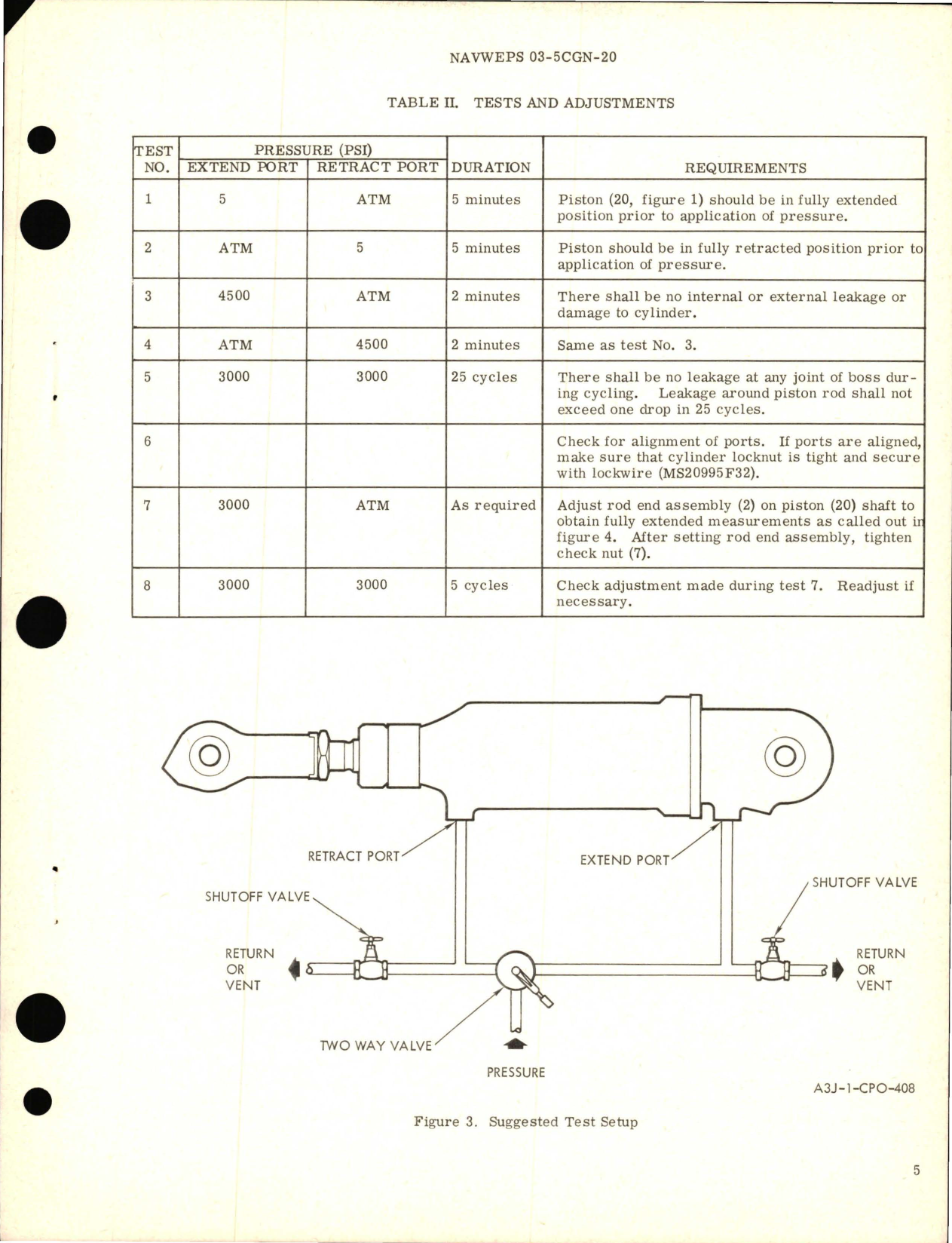 Sample page 5 from AirCorps Library document: Overhaul Instructions with Parts Breakdown for Hydraulic Tail Fold Actuator Assemblies - Part 247-58170 and 247-58170-11 