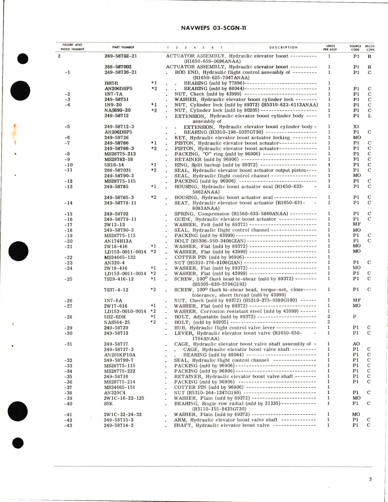 Sample page 5 from AirCorps Library document: Overhaul Instructions with Parts Breakdown for Hydraulic Elevator Boost Actuator Assembly - Part 249-58702-21 and 288-587002