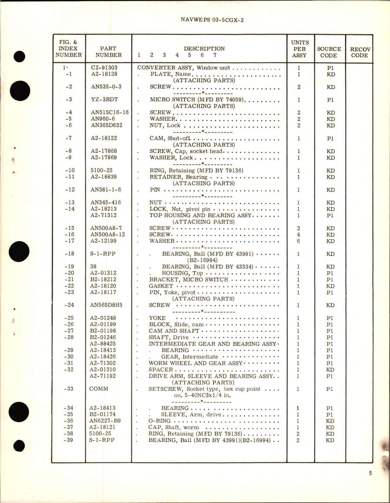 Sample page 5 from AirCorps Library document: Overhaul Instructions with Parts Breakdown for Window Unit Converter Assembly - Part C2-91303