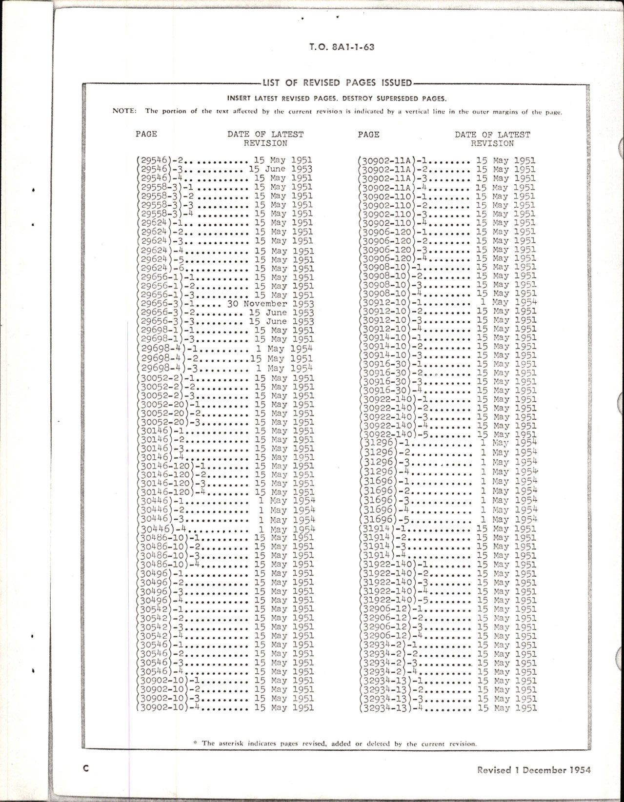 Sample page 7 from AirCorps Library document: Overhaul Instructions for Electric Motor Driven Actuators -Linear and Rotary Torque 