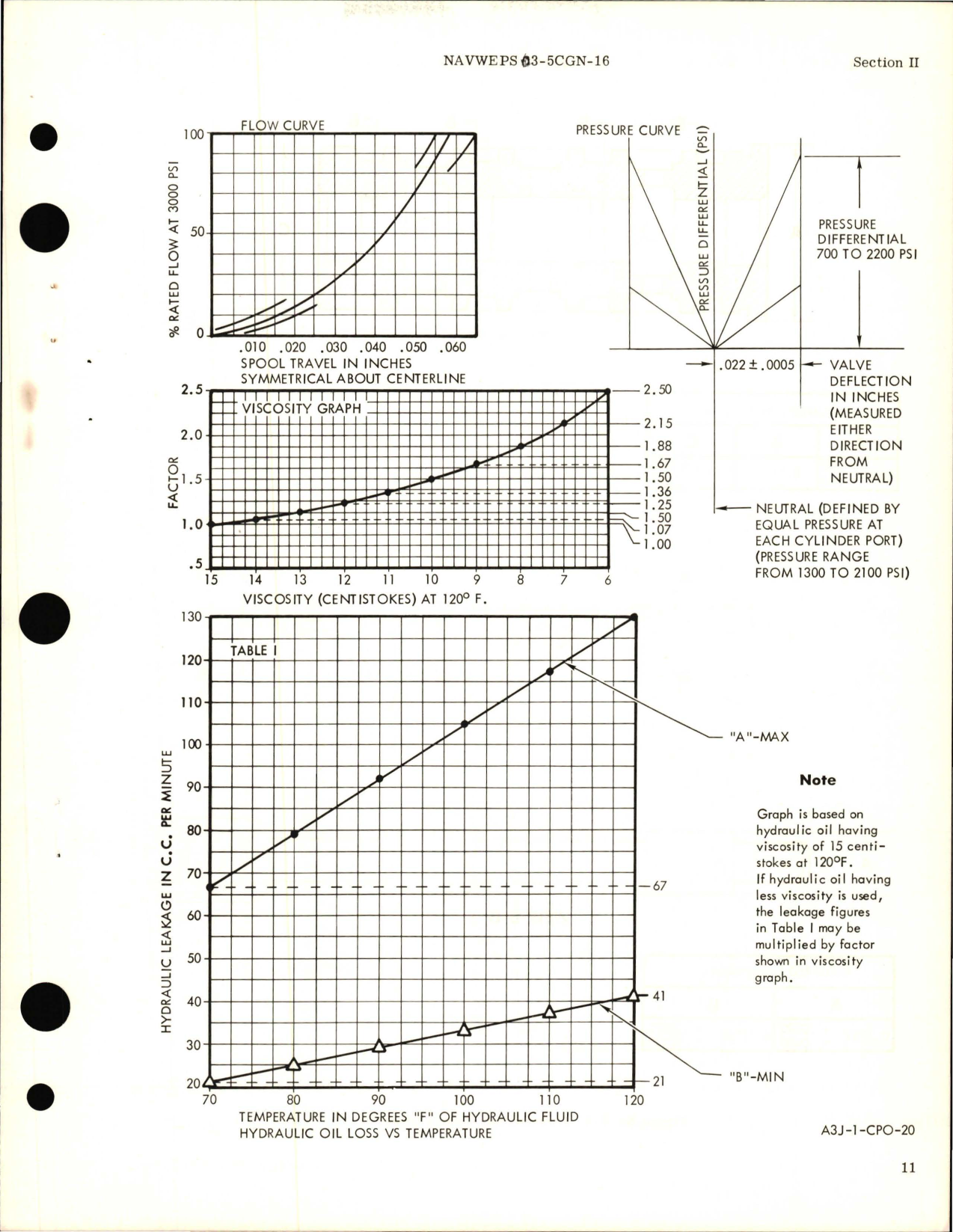 Sample page 9 from AirCorps Library document: Overhaul Instructions for Hydraulic Lateral Control Outboard and Center Actuator Assemblies Part 247-58703 Series 