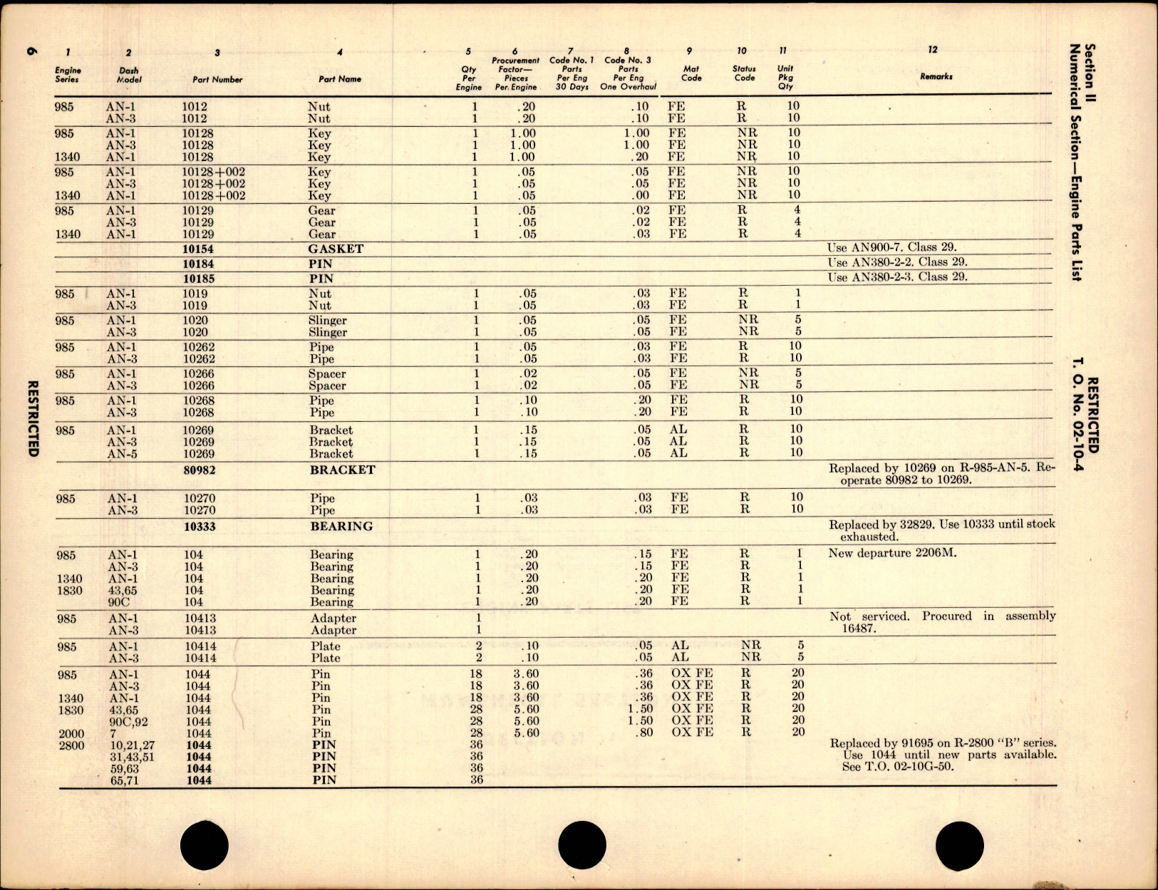 Sample page 8 from AirCorps Library document: Master Interchangeable Parts List & Requisitioning Guide for Aircraft Engines