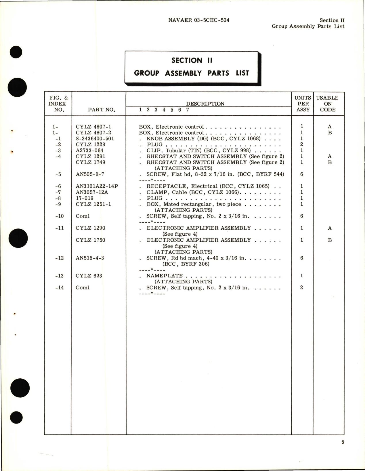 Sample page 9 from AirCorps Library document: Illustrated Parts Breakdown for Electronic Control Box - CYLZ 4807-1 and CYLZ 4807-2