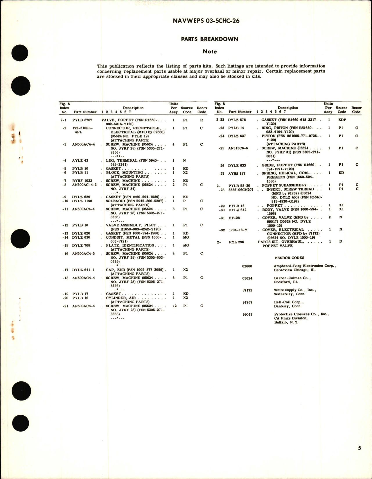 Sample page 5 from AirCorps Library document: Overhaul Instructions with Parts Breakdown for Poppet Valve - Part PYLB 8707 