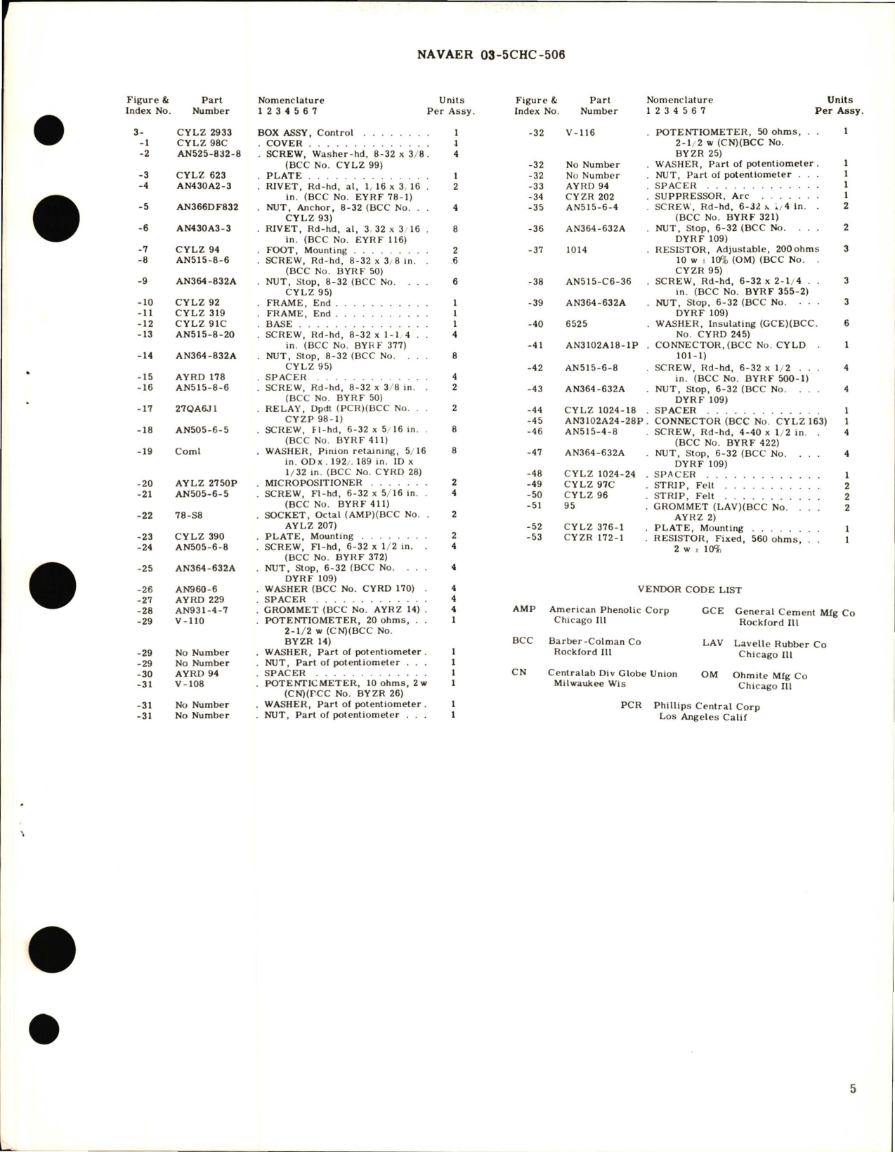 Sample page 5 from AirCorps Library document: Overhaul Instructions with Parts Breakdown for Control Box - CYLZ 2933 