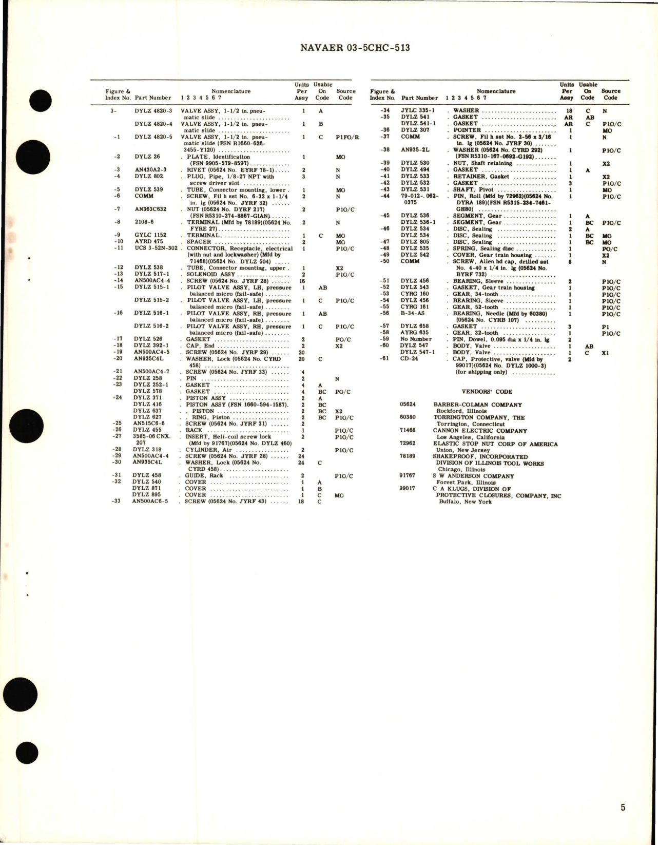 Sample page 5 from AirCorps Library document: Overhaul Instructions with Parts Breakdown for Pneumatic Slide Valve 1.5 Inch - DYLZ 4820-3, DYLZ 4820-4, DYLZ 4820-5 
