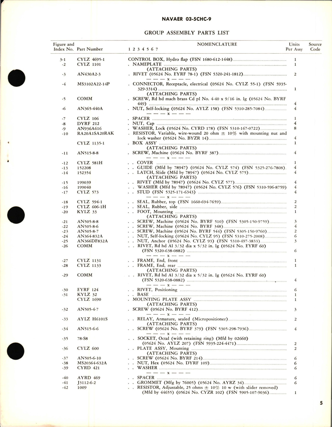 Sample page 5 from AirCorps Library document: Overhaul Instructions with Illustrated Parts Breakdown for Hydro Flap Control Box - CYLZ 4695-1 