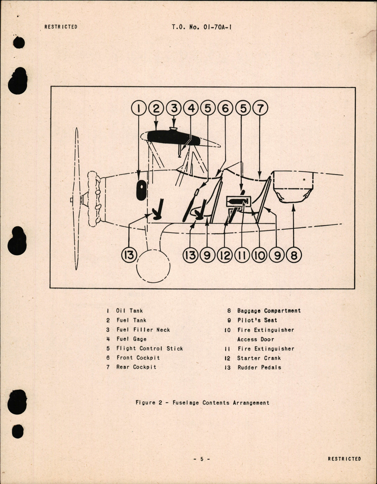 Sample page 5 from AirCorps Library document: Pilot's Flight Operating Instructions for PT-17
