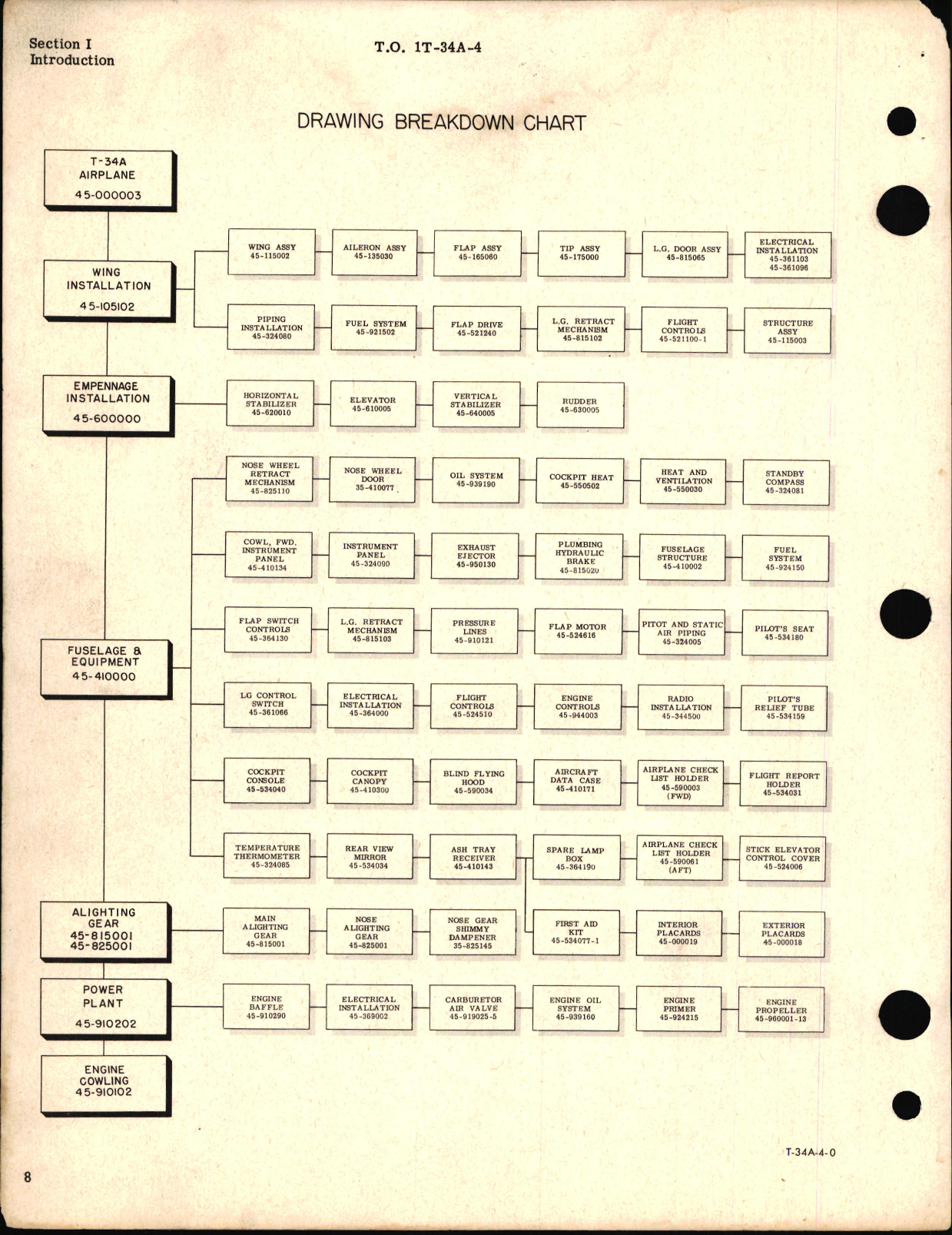 Sample page 6 from AirCorps Library document: Parts Catalog for T-34A