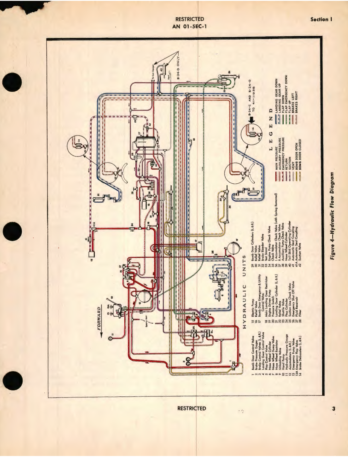 Sample page 7 from AirCorps Library document: Pilot's Flight Operating Instructions for Army Models B-24D, RB-24C and RB-24E Navy Model PB-4-1 British Models Liberator BIII, BIIIA, BIV, and GRV Airplanes