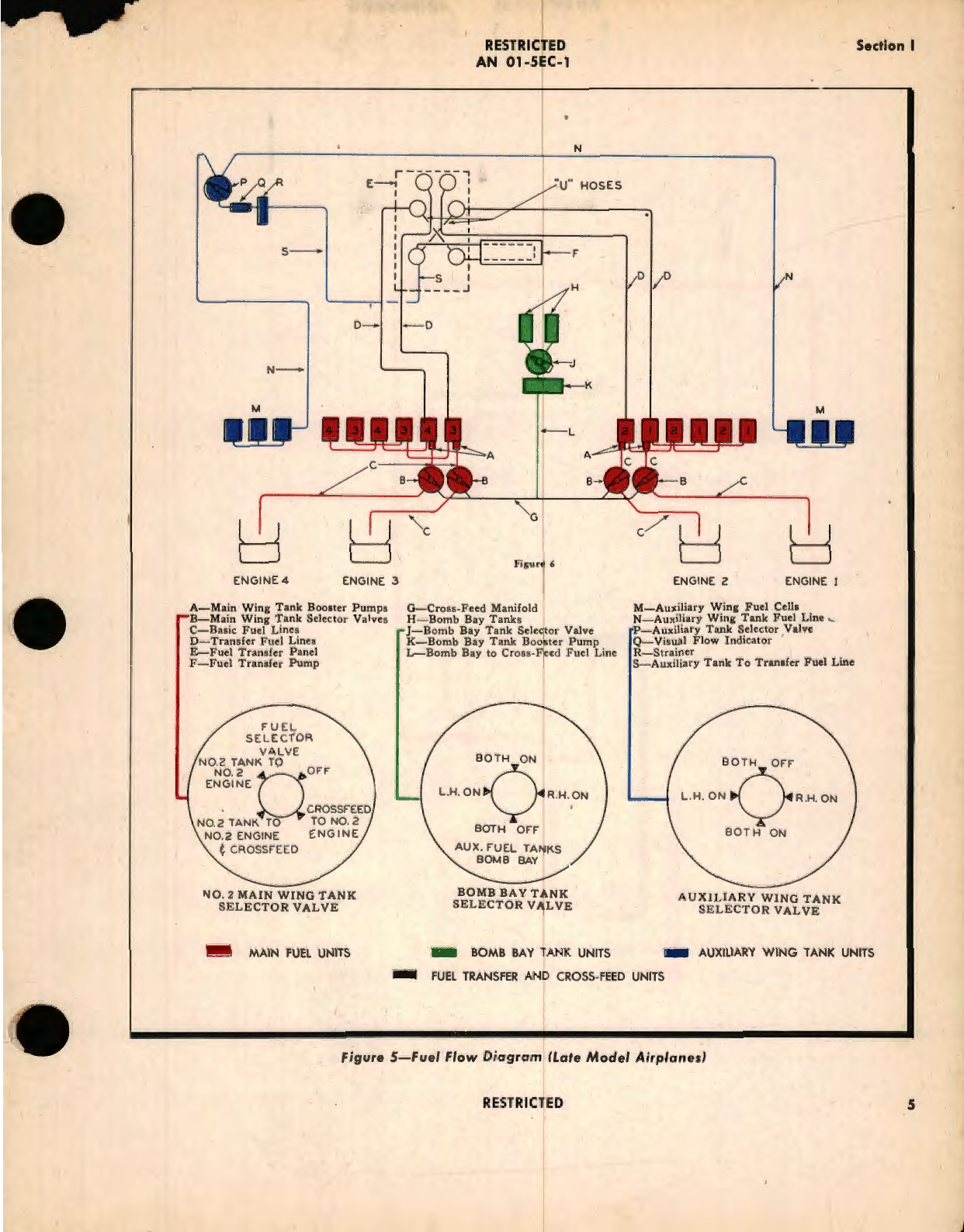 Sample page 9 from AirCorps Library document: Pilot's Flight Operating Instructions for Army Models B-24D, RB-24C and RB-24E Navy Model PB-4-1 British Models Liberator BIII, BIIIA, BIV, and GRV Airplanes