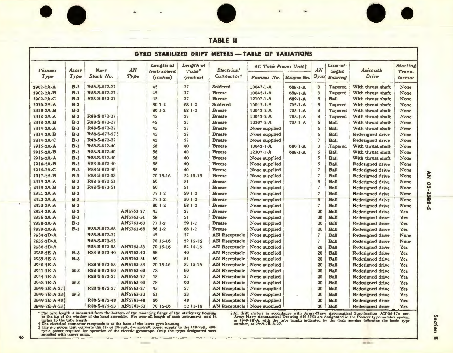 Sample page 7 from AirCorps Library document: Operation and Service Instructions for Type B-3 Drift Meter Navy Stock Nos. R88-S-872-27, -40, -48, -51, -53, -60, -68 