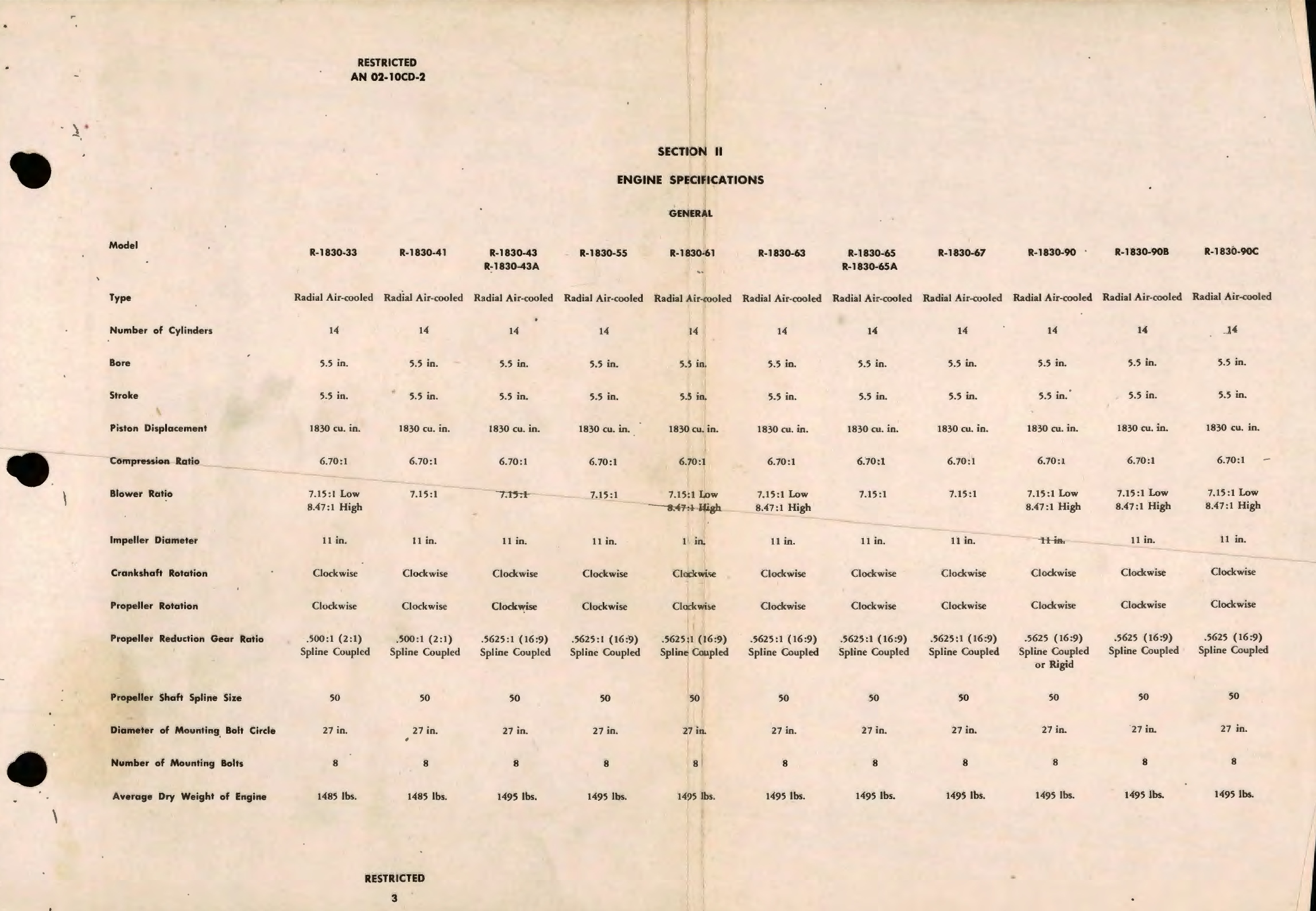 Sample page 9 from AirCorps Library document: Service Instructions for R-1830-33, -41, -43, -43A, -55, -61, -63, -65, -65A, -67, -90, -90B and -90C Aircraft Engines