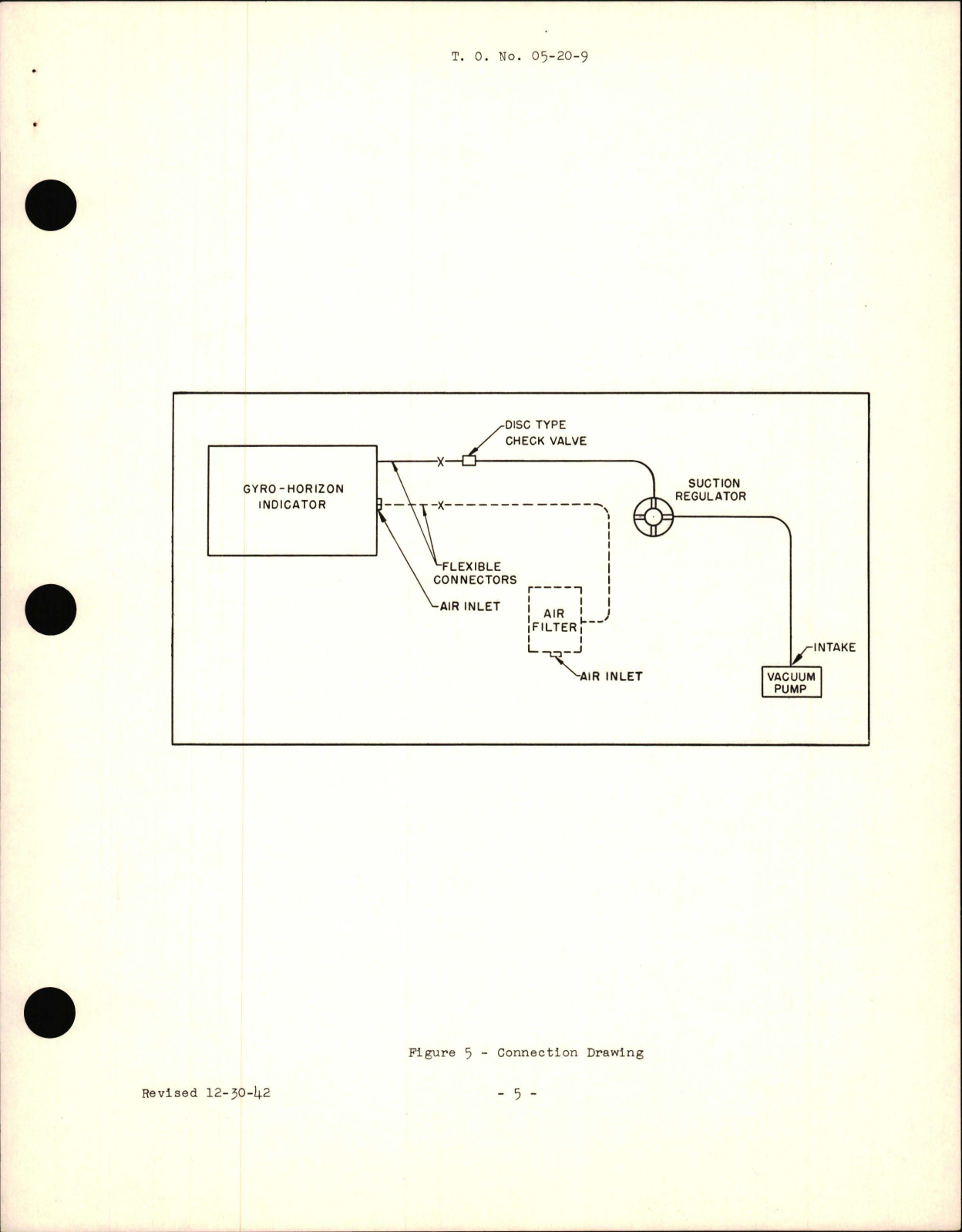 Sample page 9 from AirCorps Library document: Operation, Service and Overhaul Instructions with Parts for Gyro Horizon Indicator - Type AN5736