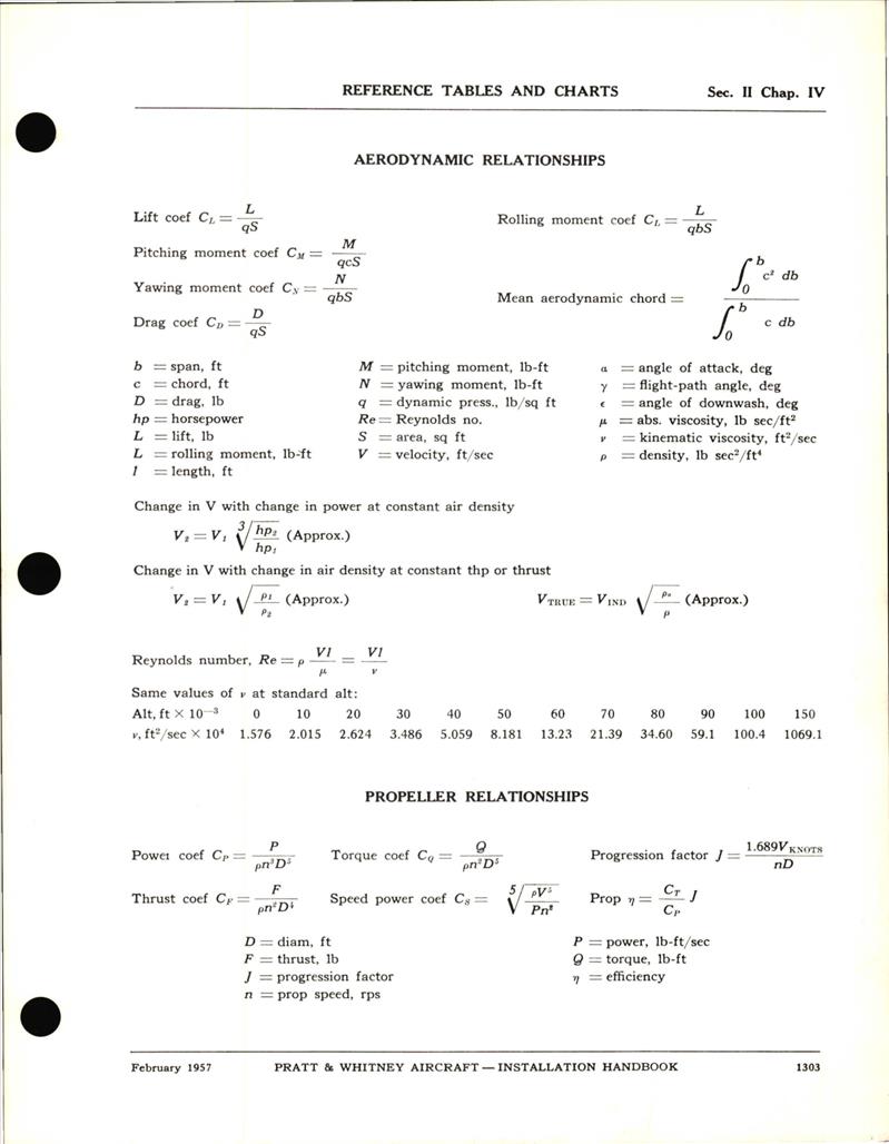 Installation Reference Table Installation Handbook for Reference Tables and Charts - AirCorps Library