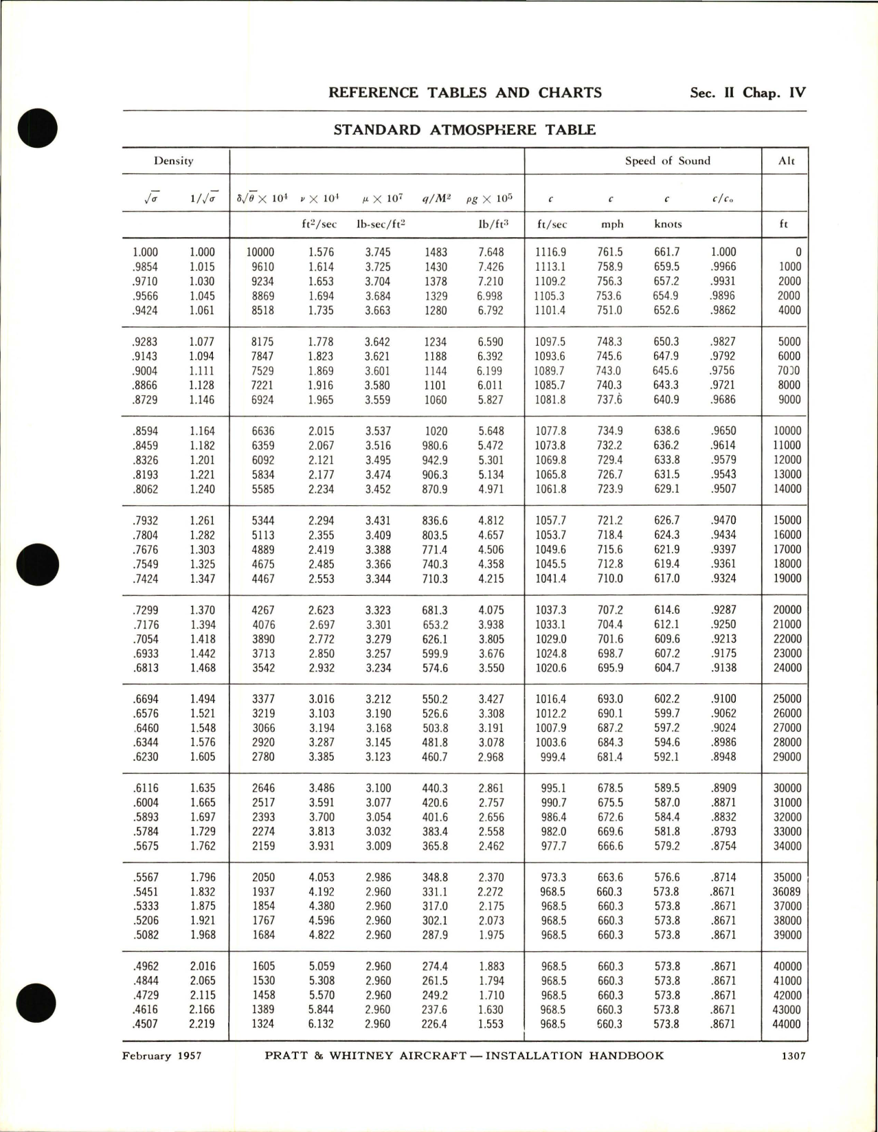 Sample page 5 from AirCorps Library document: Installation Handbook for Reference Tables and Charts 
