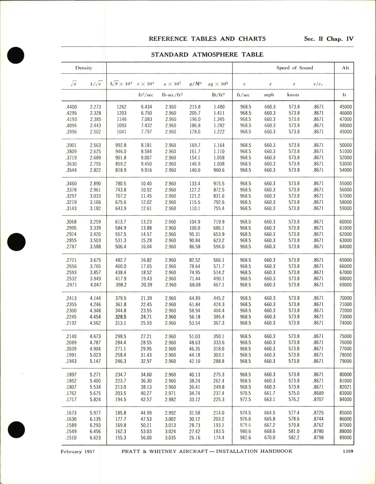 Sample page 7 from AirCorps Library document: Installation Handbook for Reference Tables and Charts 