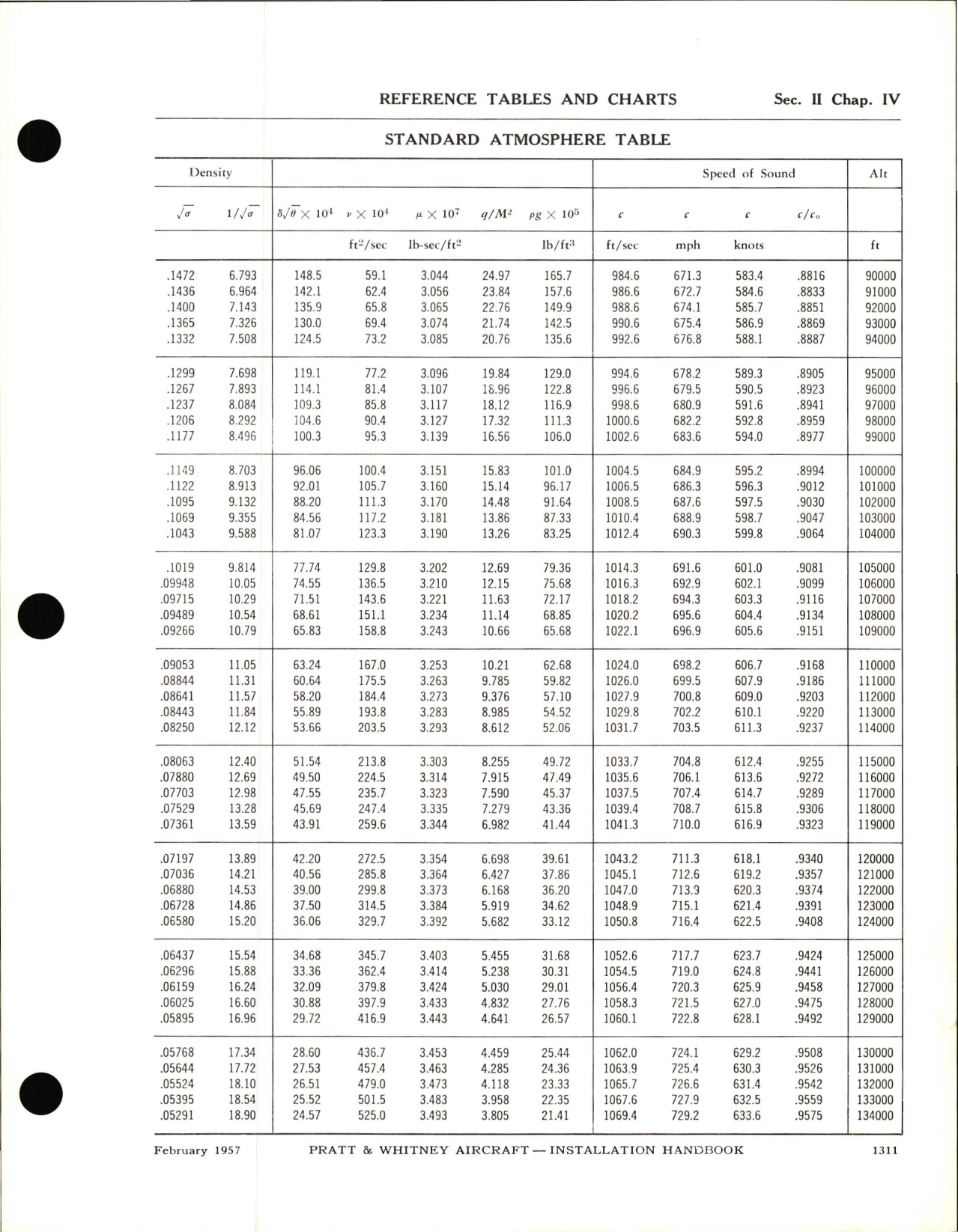 Sample page 9 from AirCorps Library document: Installation Handbook for Reference Tables and Charts 