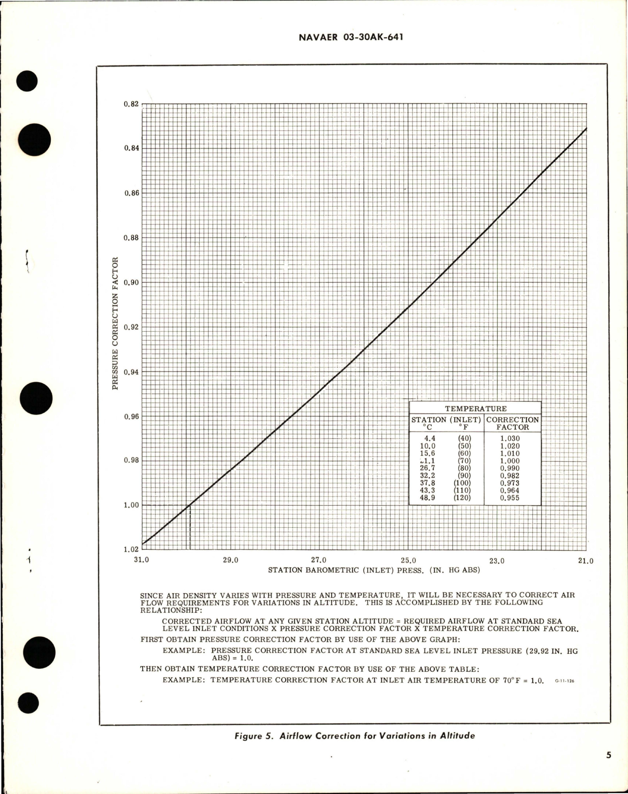 Sample page 5 from AirCorps Library document: Overhaul Instructions with Parts Breakdown for Cabin Air Pressure Safety - Parts 103112-790 and 103112-790-1 - Models CSV1-29-1 and CSVP12-5-1