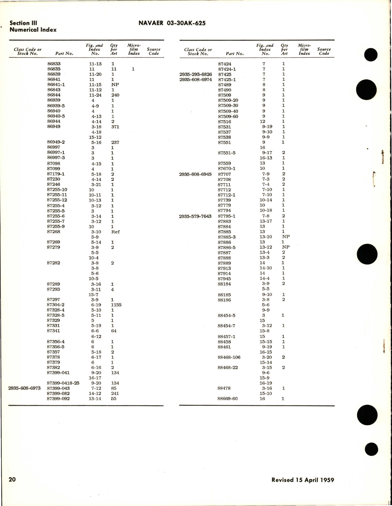 Sample page 5 from AirCorps Library document: Illustrated Parts Breakdown for Oil Coolers, Heat Exchanger, and Fuel Heater