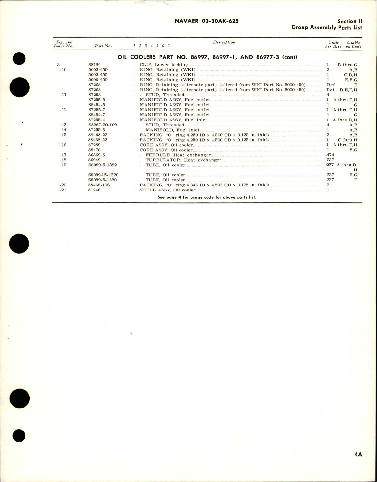 Sample page 7 from AirCorps Library document: Illustrated Parts Breakdown for Oil Coolers, Heat Exchanger and Fuel Heater - Parts 86787 and 87889