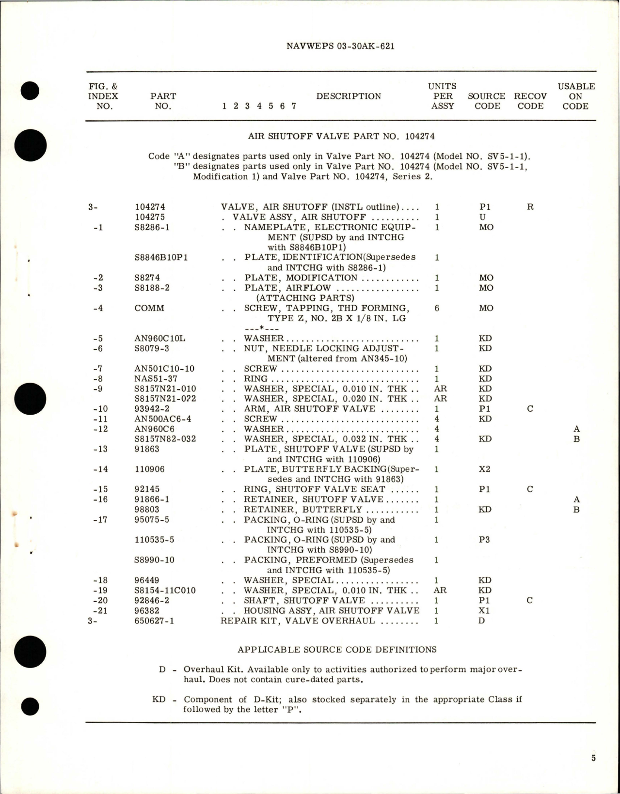 Sample page 5 from AirCorps Library document: Overhaul Instructions with Parts Breakdown for Air Shutoff Valve - Part 104274