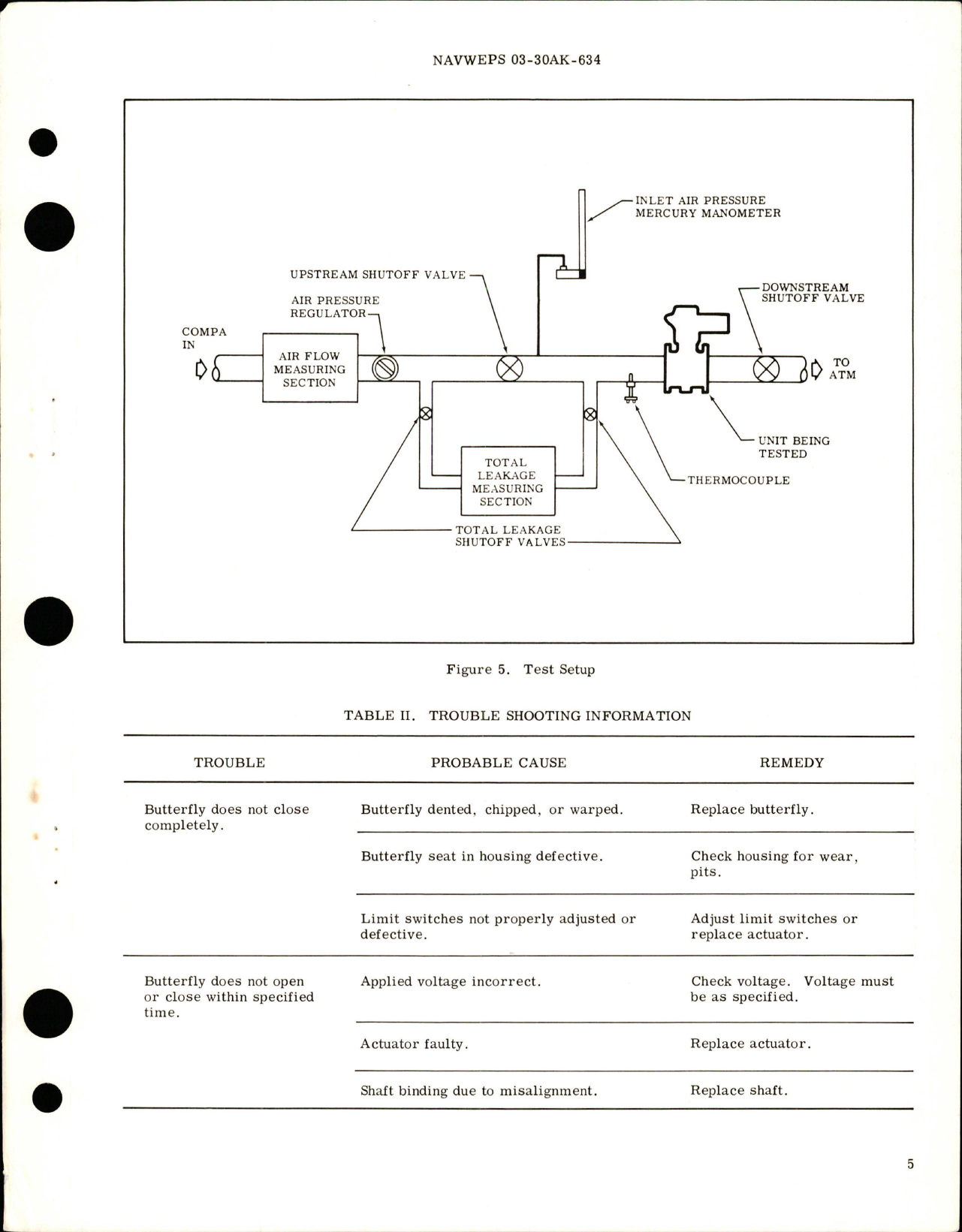 Sample page 5 from AirCorps Library document: Overhaul Instructions with Parts Breakdown for Modulating Air Shutoff Valve - Part 104012-1, SR2