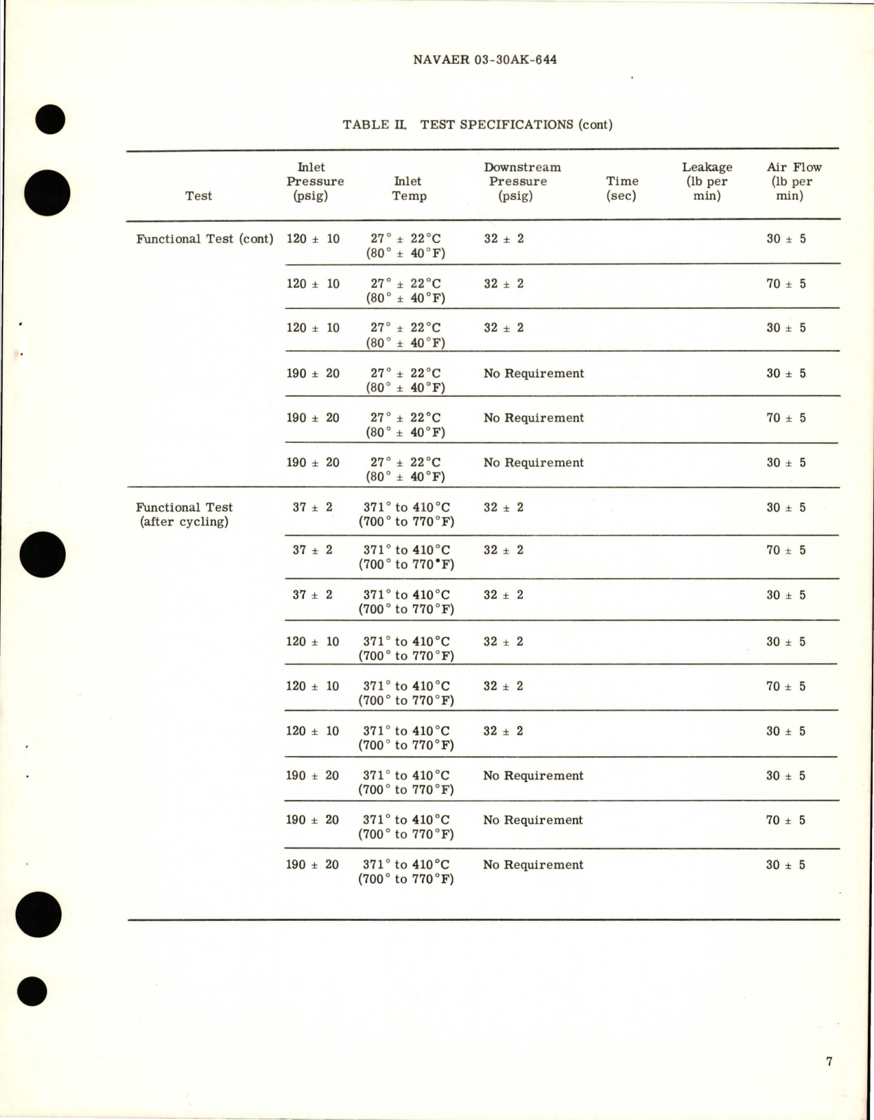 Sample page 7 from AirCorps Library document: Overhaul Instructions with Parts Breakdown for Pressure Regulating Air Shutoff Valve - Part 105230-320-2 