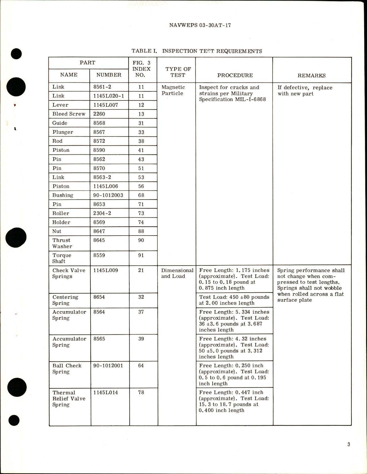 Sample page 5 from AirCorps Library document: Overhaul Instructions with Parts Breakdown for Shimmy Damper - Parts 1145L000-500 and 1145L000-501 