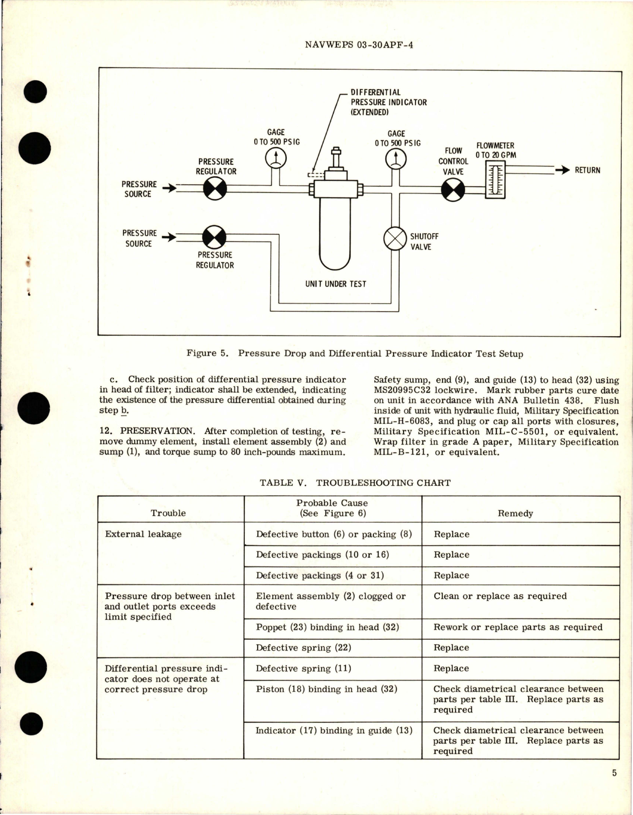 Sample page 5 from AirCorps Library document: Overhaul Instructions with Parts Breakdown for Hydraulic Filters - Parts 4903-1, 4903-2, 4903-3, 4903-4, 4903-3A, and 4903-4A 