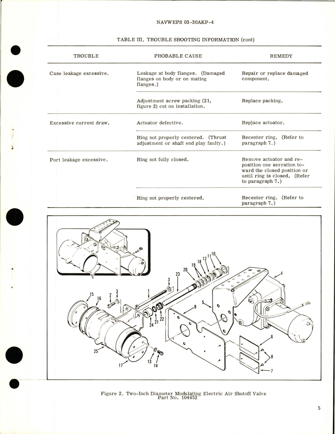 Sample page 5 from AirCorps Library document: Overhaul Instructions with Parts Breakdown for Modulating Electric Air Shutoff Valve - Two Inch Diameter - Part 104452 - Model SVE1-119-1