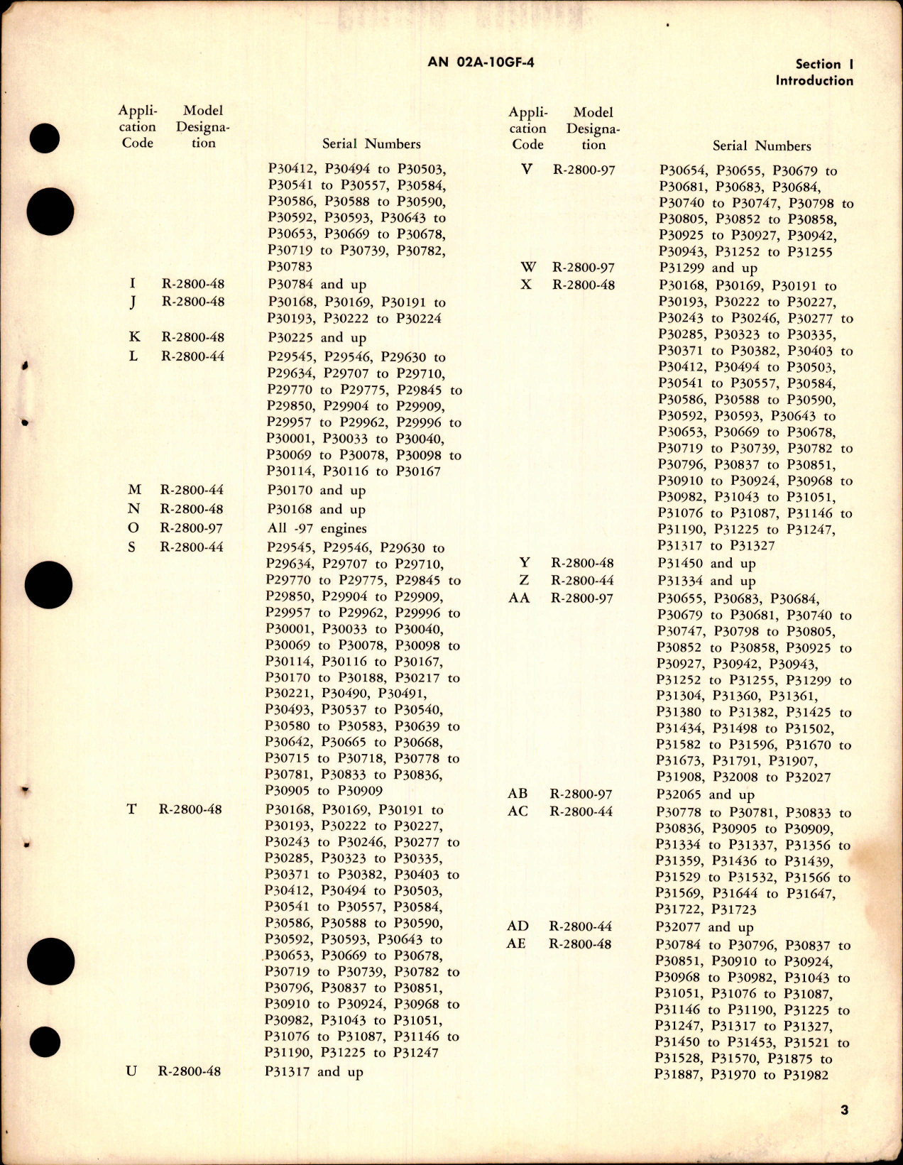 Sample page 7 from AirCorps Library document: Parts Catalog for Models R-2800-44, -48 and -97