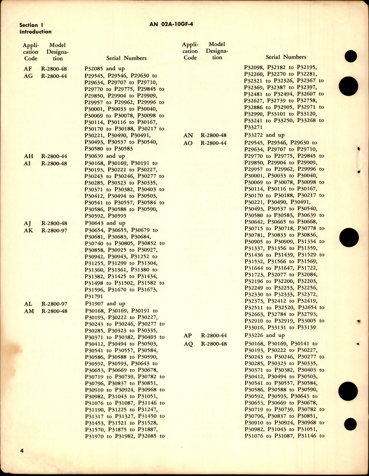 Sample page 8 from AirCorps Library document: Parts Catalog for Models R-2800-44, -48 and -97