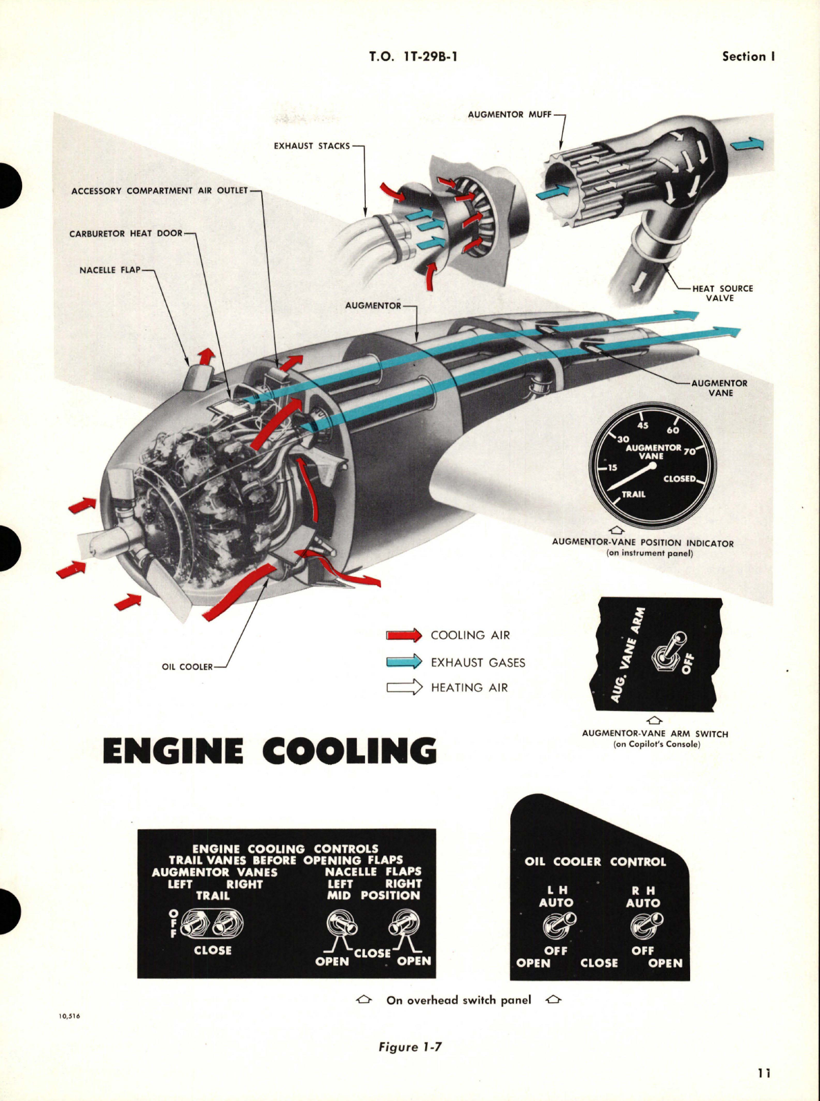 Sample page 9 from AirCorps Library document: Flight Handbook for T-29B